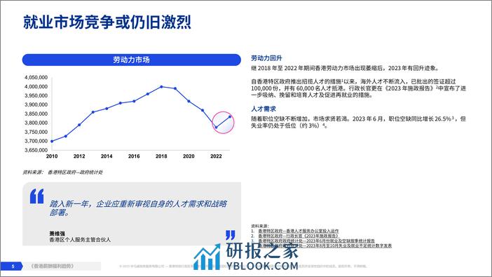 香港薪酬福利趋势-23页 - 第5页预览图