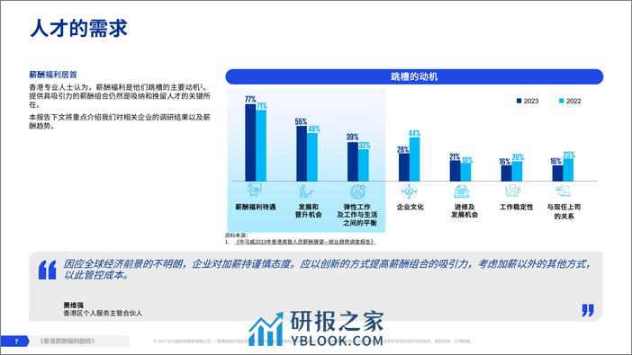 香港薪酬福利趋势-23页 - 第7页预览图