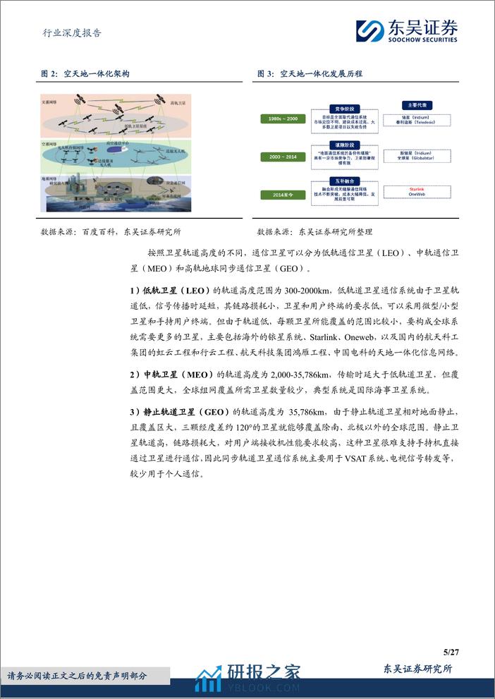 电子行业深度报告：卫星通信高速发展，Starlink产业链保持领先-240319-东吴证券-27页 - 第5页预览图