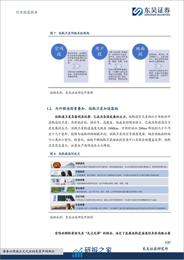 电子行业深度报告：卫星通信高速发展，Starlink产业链保持领先-240319-东吴证券-27页 - 第7页预览图