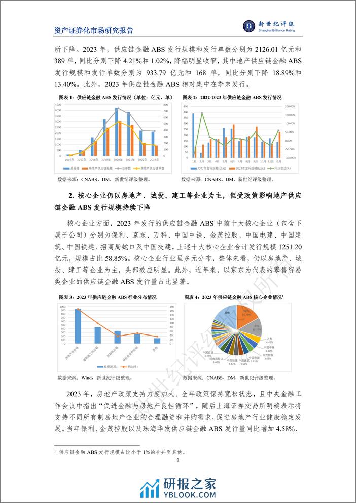 2023年供应链金融ABS市场概况与2024年展望-11页 - 第2页预览图