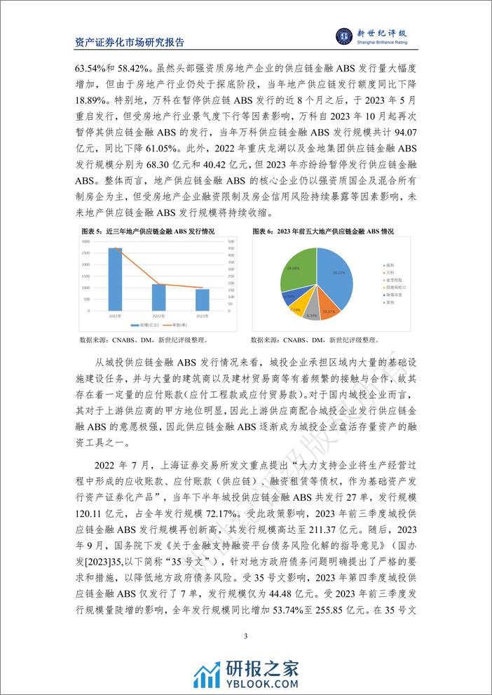 2023年供应链金融ABS市场概况与2024年展望-11页 - 第3页预览图