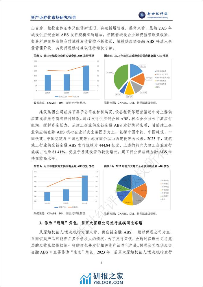 2023年供应链金融ABS市场概况与2024年展望-11页 - 第4页预览图