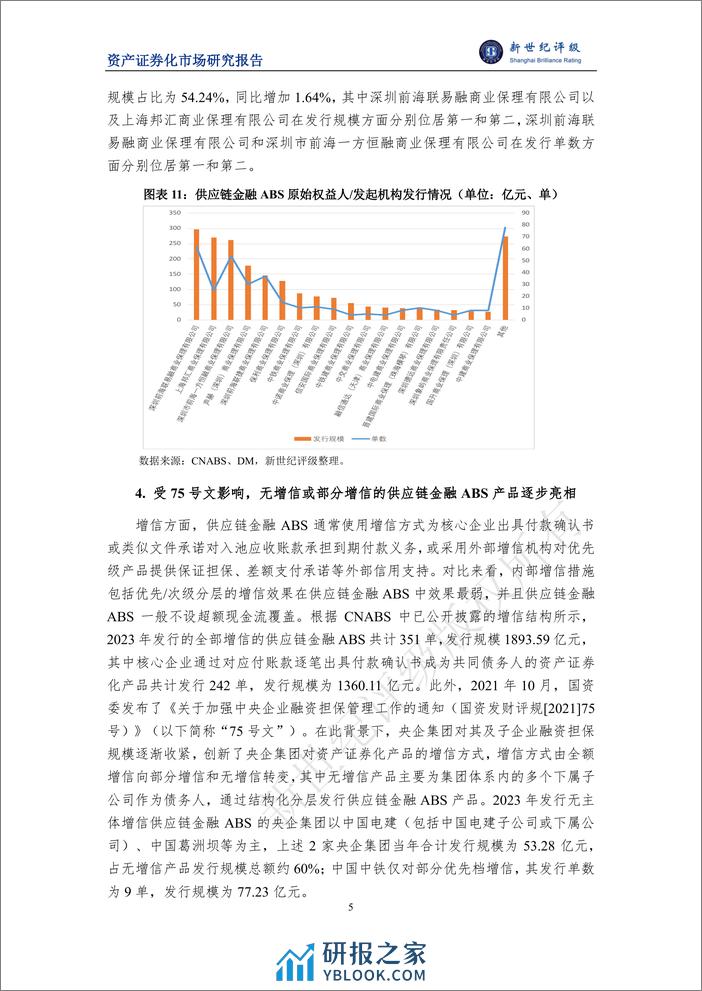 2023年供应链金融ABS市场概况与2024年展望-11页 - 第5页预览图