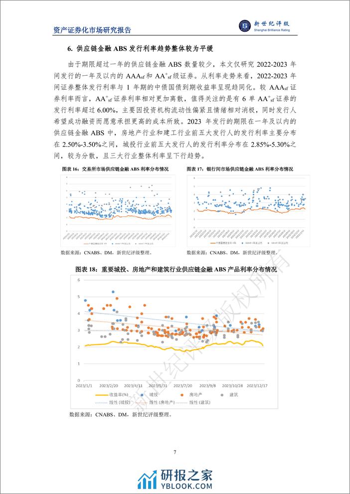 2023年供应链金融ABS市场概况与2024年展望-11页 - 第7页预览图