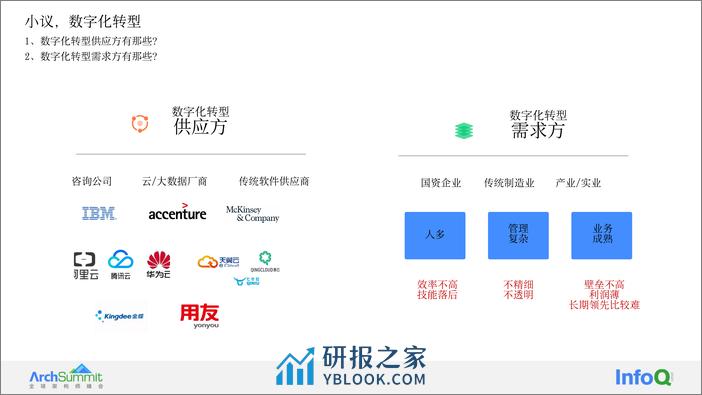 大型集团性企业研发团队的数字化转型实践 段嘉 - 第5页预览图