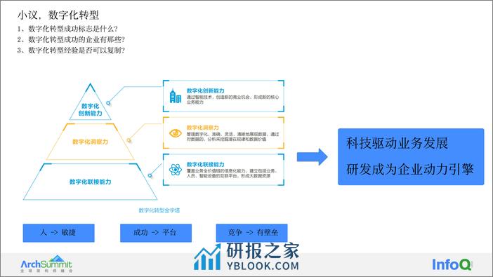 大型集团性企业研发团队的数字化转型实践 段嘉 - 第6页预览图