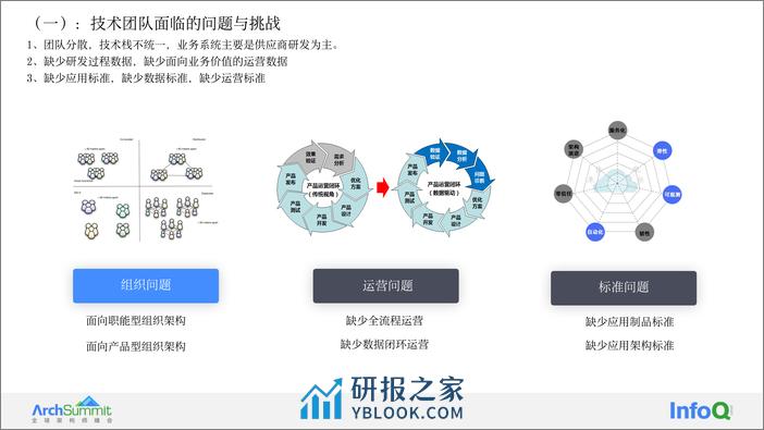 大型集团性企业研发团队的数字化转型实践 段嘉 - 第8页预览图