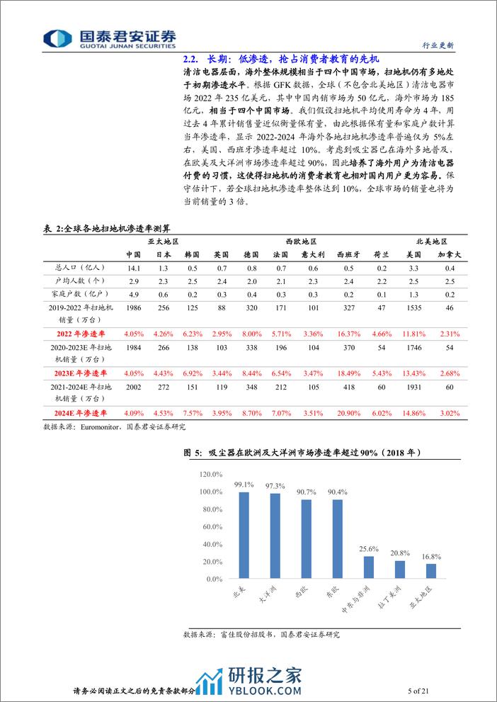 家用电器业：从产品走向品牌，智能家电出海正当时 - 第5页预览图