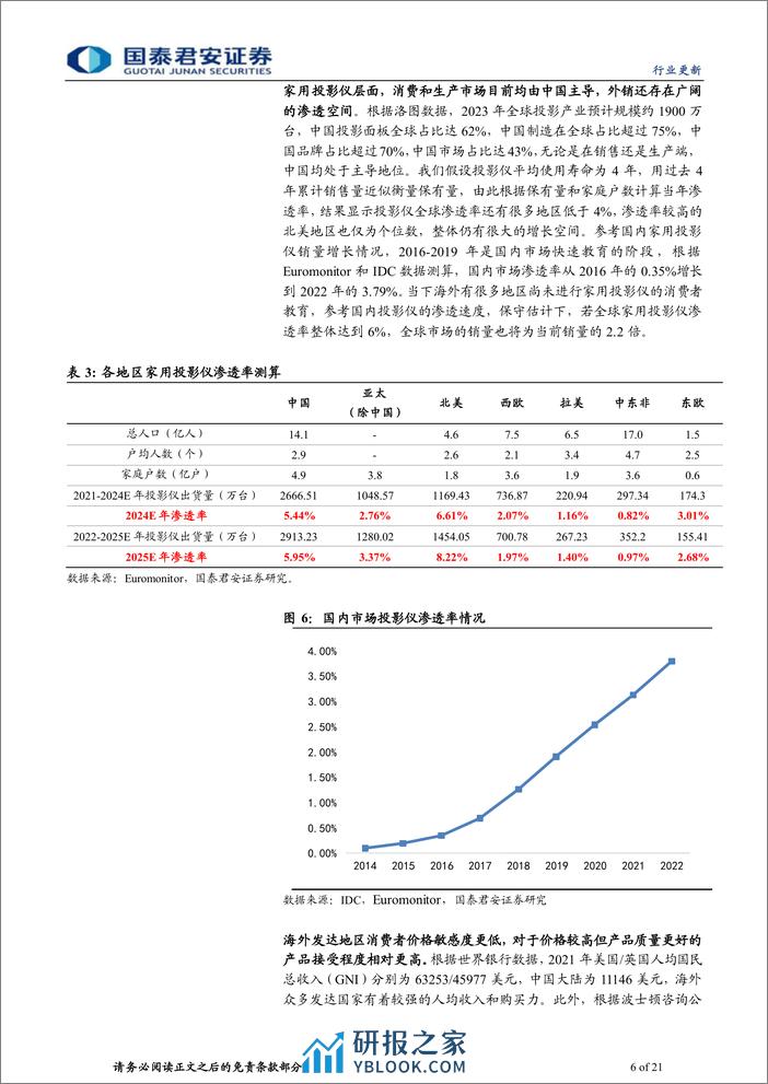 家用电器业：从产品走向品牌，智能家电出海正当时 - 第6页预览图