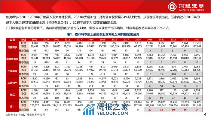 泛红利资产系列四：巴菲特的红利选股体系-240319-财通证券-29页 - 第4页预览图