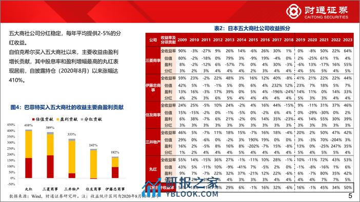 泛红利资产系列四：巴菲特的红利选股体系-240319-财通证券-29页 - 第5页预览图