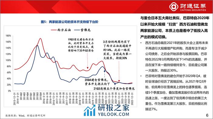 泛红利资产系列四：巴菲特的红利选股体系-240319-财通证券-29页 - 第6页预览图