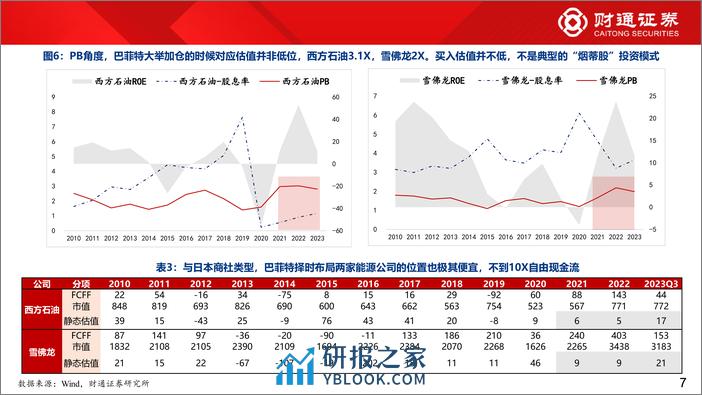 泛红利资产系列四：巴菲特的红利选股体系-240319-财通证券-29页 - 第7页预览图