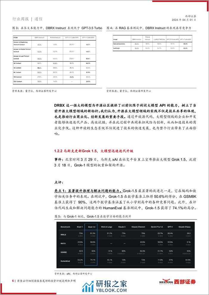 AI行业跟踪20期：OFC2024光通信技术创新升级，开源大模型能力再上台阶-240401-西部证券-12页 - 第6页预览图