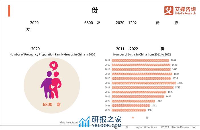 2023年中国备孕人群互联网行为与消费洞察报告-艾媒咨询 - 第6页预览图