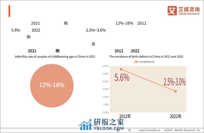 2023年中国备孕人群互联网行为与消费洞察报告-艾媒咨询 - 第7页预览图