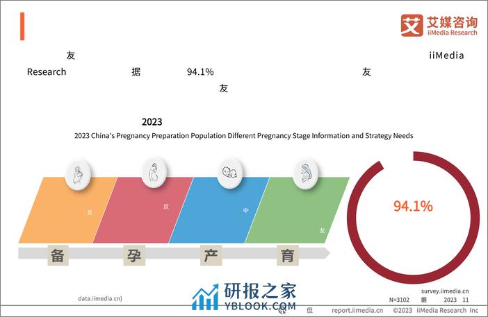 2023年中国备孕人群互联网行为与消费洞察报告-艾媒咨询 - 第8页预览图