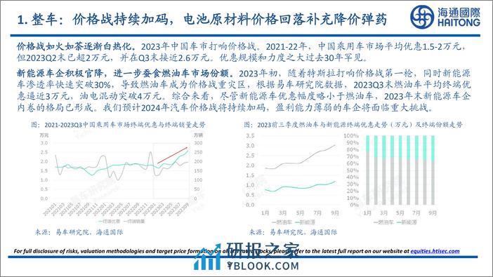 2024年汽车及零部件行业展望 - 第3页预览图