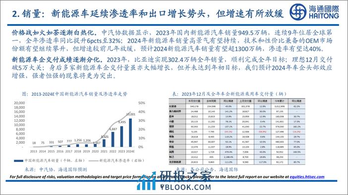 2024年汽车及零部件行业展望 - 第6页预览图