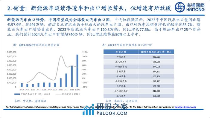 2024年汽车及零部件行业展望 - 第7页预览图