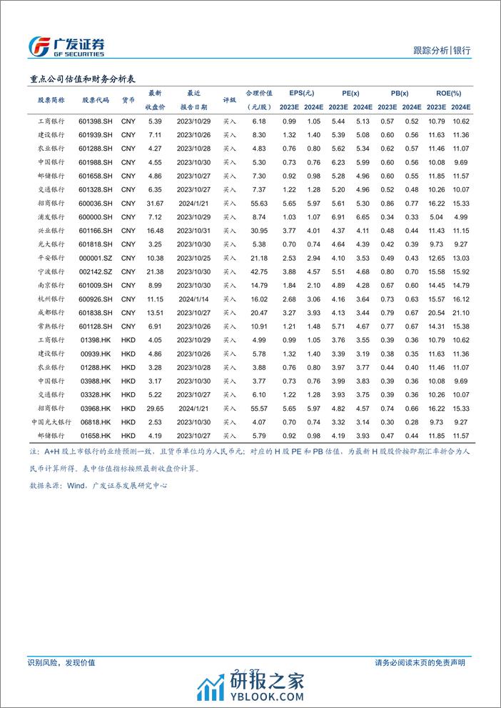 银行业银行资负跟踪：长债利率低位，关注财政扩张节奏-240310-广发证券-37页 - 第2页预览图