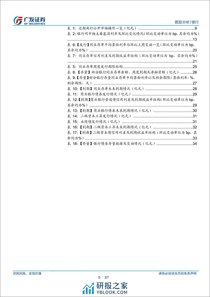 银行业银行资负跟踪：长债利率低位，关注财政扩张节奏-240310-广发证券-37页 - 第5页预览图