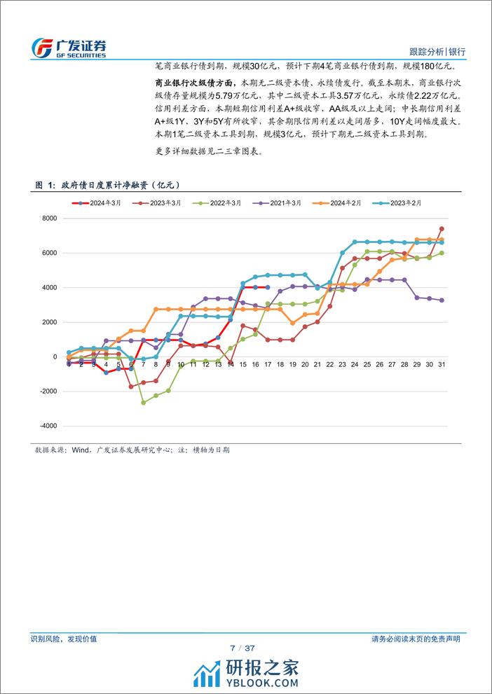 银行业银行资负跟踪：长债利率低位，关注财政扩张节奏-240310-广发证券-37页 - 第7页预览图