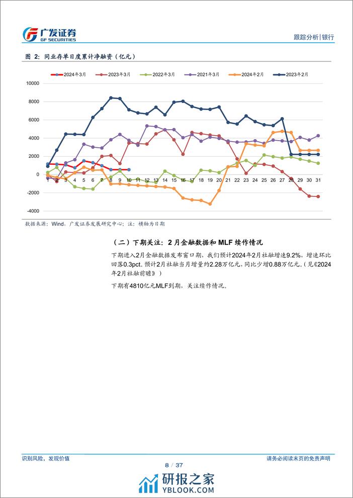 银行业银行资负跟踪：长债利率低位，关注财政扩张节奏-240310-广发证券-37页 - 第8页预览图