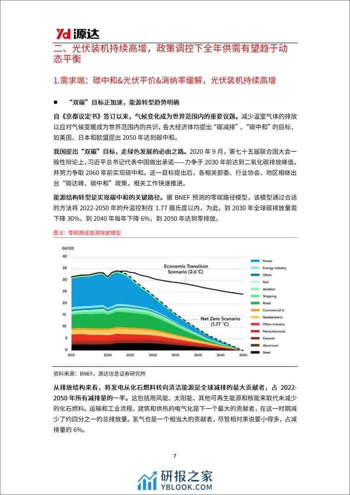 光伏玻璃行业研究：供需趋于动态平衡，行业盈利有望触底回升 - 第7页预览图