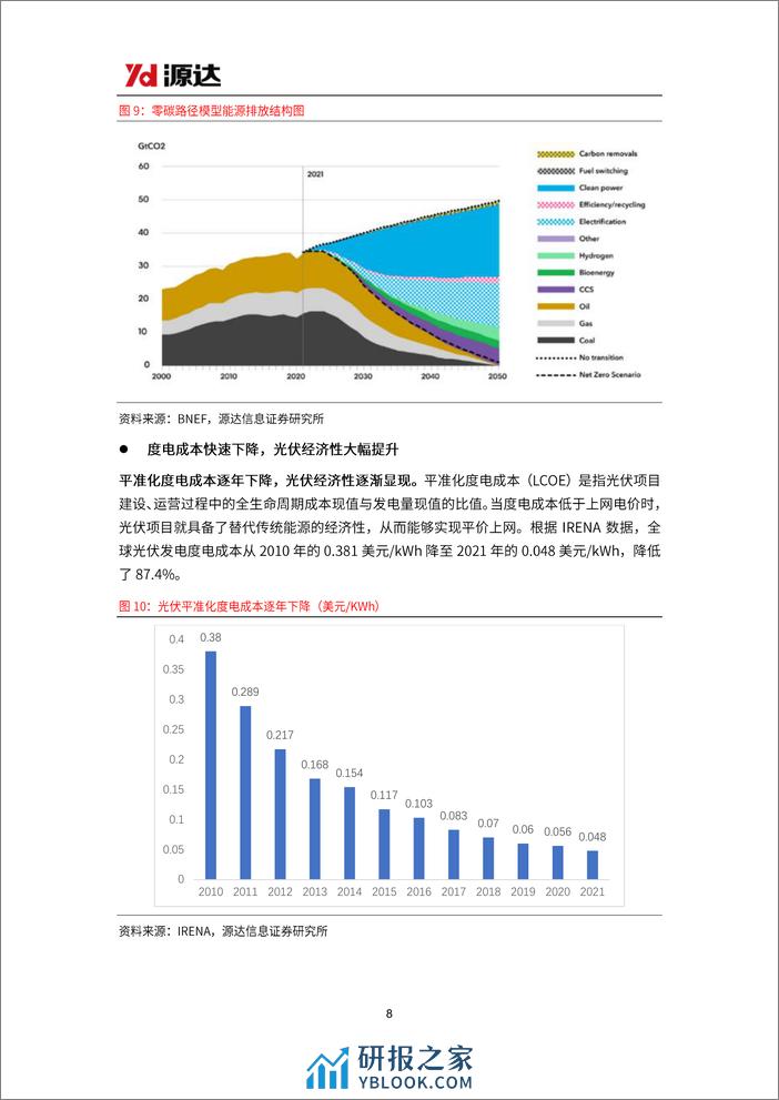 光伏玻璃行业研究：供需趋于动态平衡，行业盈利有望触底回升 - 第8页预览图