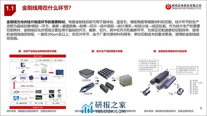 钨丝金刚线行业深度报告：钨丝金刚线渗透率提速，降本增效性价比拐点已至 - 第5页预览图