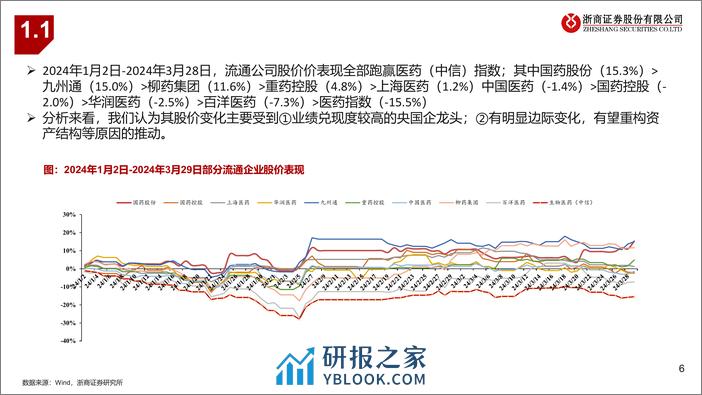 浙商证券-医药行业医药流通24Q1前瞻：商业修复，聚焦新业态-240401-华创证券-19页 - 第6页预览图