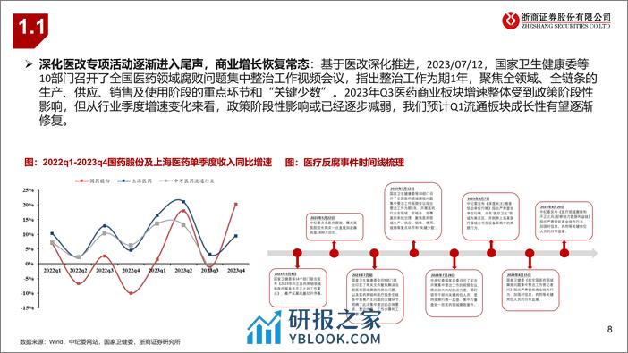 浙商证券-医药行业医药流通24Q1前瞻：商业修复，聚焦新业态-240401-华创证券-19页 - 第8页预览图