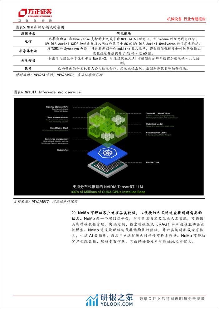 机械设备行业专题报告：英伟达GTC2024发布多款AI软硬件，具身智能产业进程提速-240329-方正证券-15页 - 第6页预览图