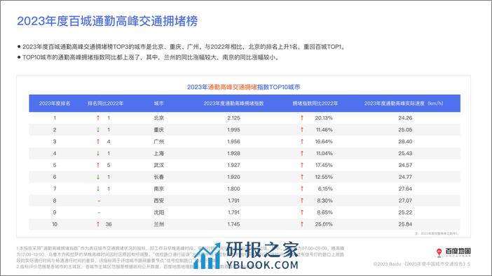 2023年度中国城市交通报告 - 第6页预览图