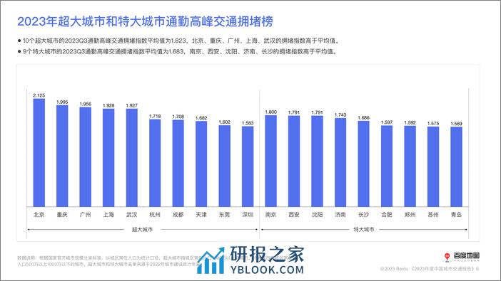 2023年度中国城市交通报告 - 第7页预览图