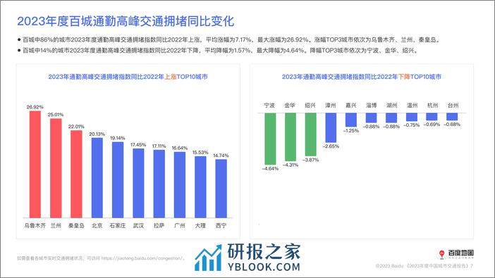 2023年度中国城市交通报告 - 第8页预览图