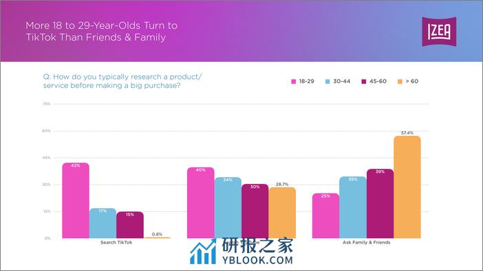 2023年网红营销信任调查 - 第6页预览图