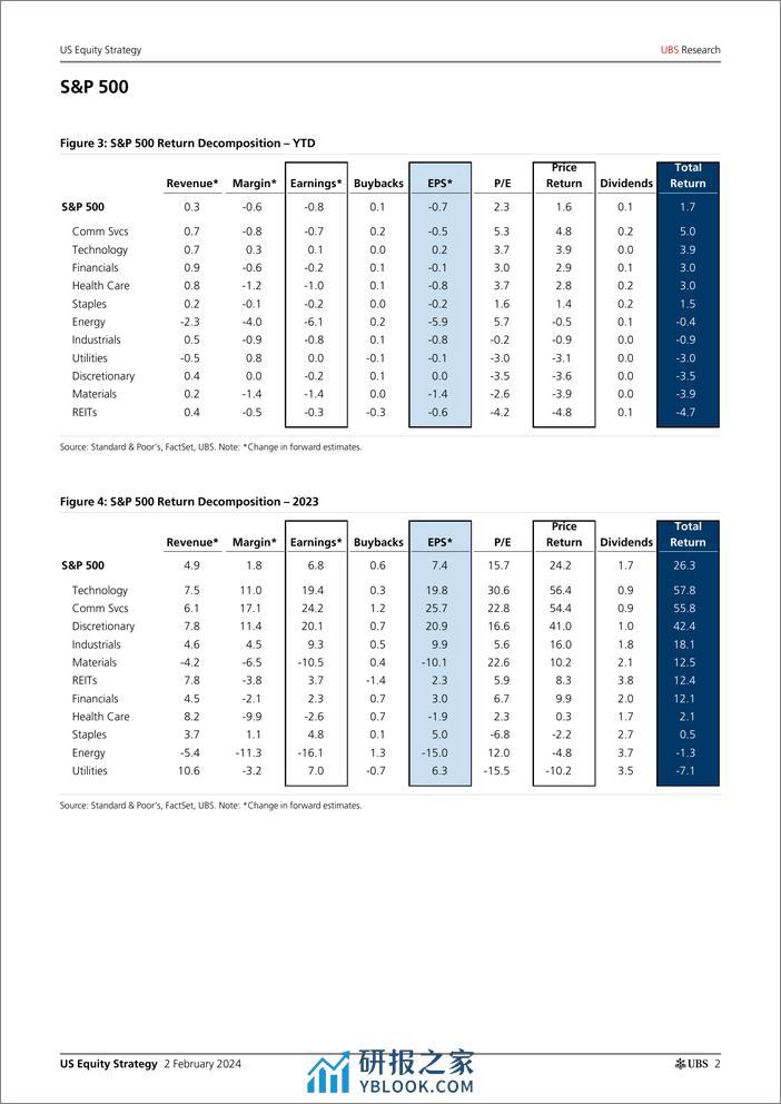 UBS Equities-US Equity Strategy _U.S. Return Decomposition - February 202...-106302501 - 第2页预览图