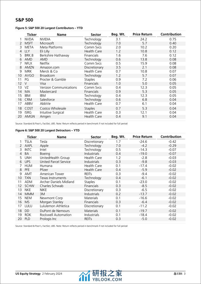 UBS Equities-US Equity Strategy _U.S. Return Decomposition - February 202...-106302501 - 第3页预览图