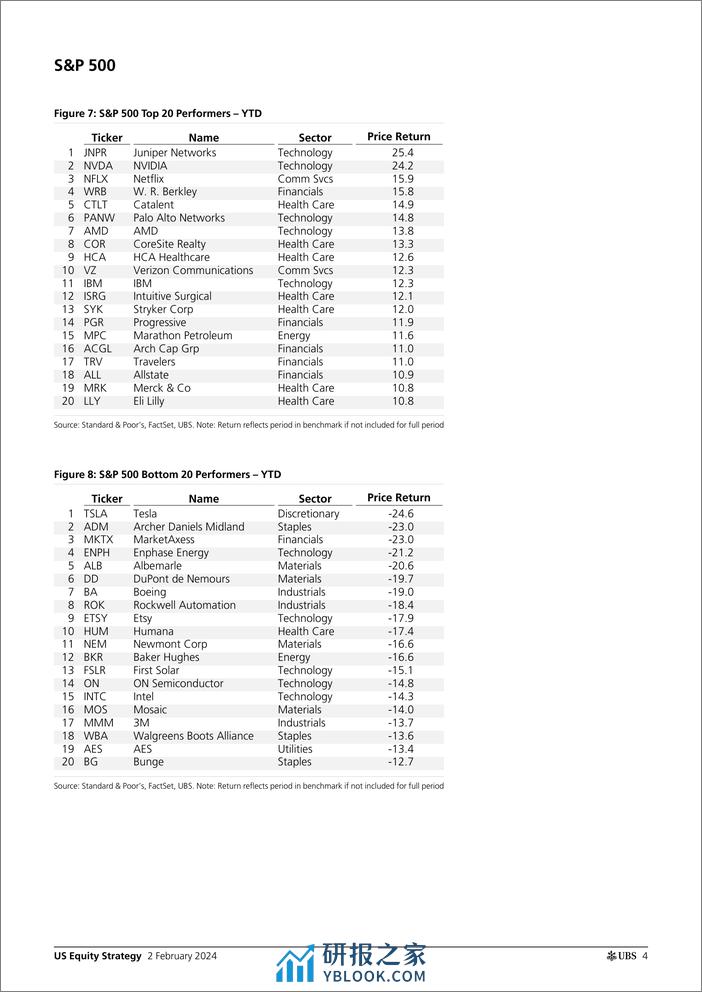 UBS Equities-US Equity Strategy _U.S. Return Decomposition - February 202...-106302501 - 第4页预览图