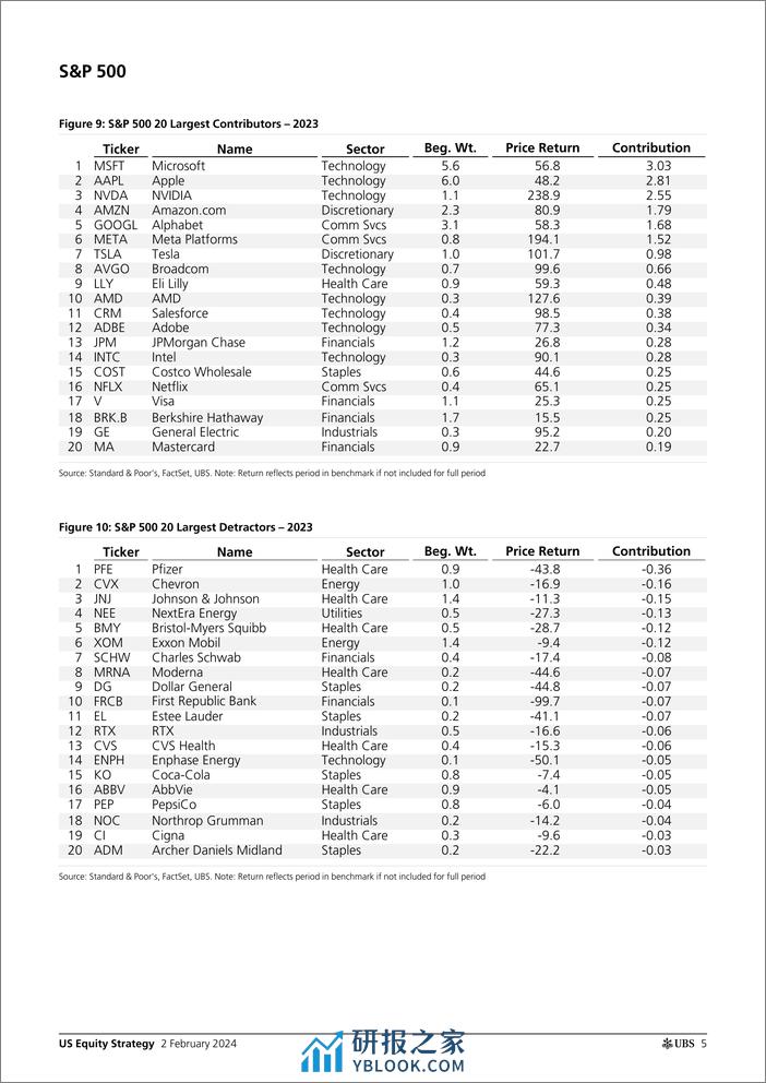 UBS Equities-US Equity Strategy _U.S. Return Decomposition - February 202...-106302501 - 第5页预览图