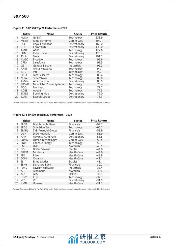 UBS Equities-US Equity Strategy _U.S. Return Decomposition - February 202...-106302501 - 第6页预览图