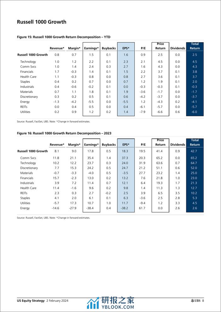 UBS Equities-US Equity Strategy _U.S. Return Decomposition - February 202...-106302501 - 第8页预览图