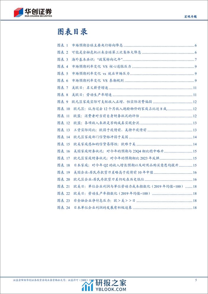 【宏观专题】海外共识中的裂缝-240314-华创证券-22页 - 第4页预览图