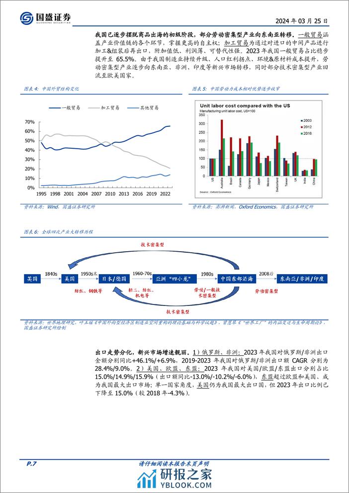 轻工制造行业出口专题：全球布局、落地生根，品牌出海、征途在前-240325-国盛证券-50页 - 第7页预览图