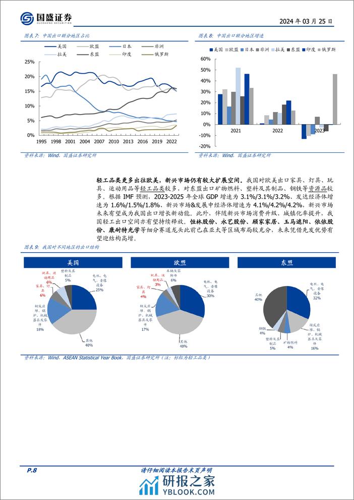 轻工制造行业出口专题：全球布局、落地生根，品牌出海、征途在前-240325-国盛证券-50页 - 第8页预览图