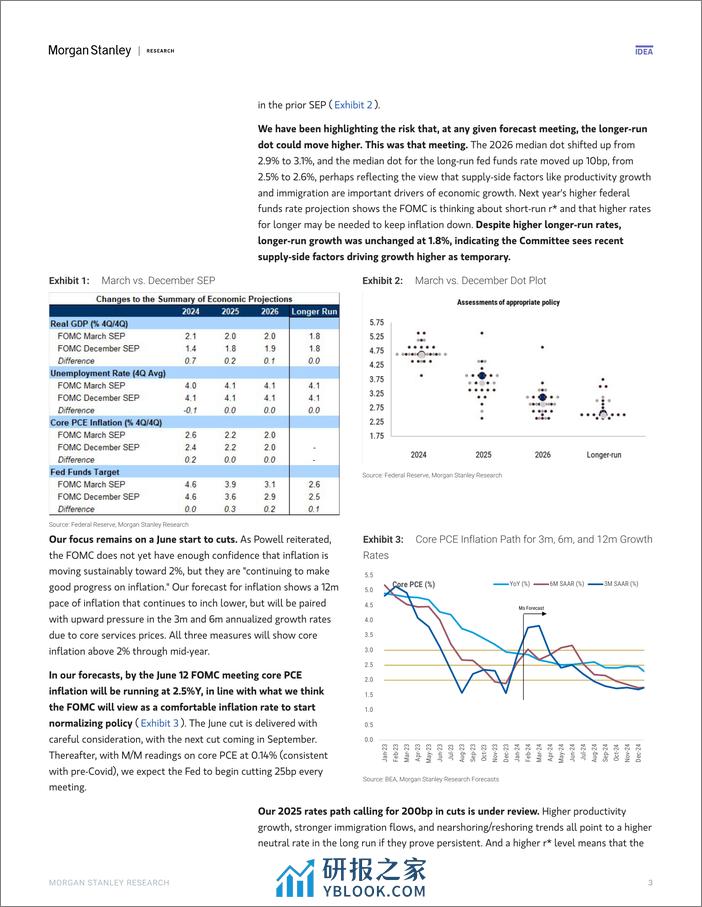 Morgan Stanley Fixed-US Economics  Global Macro Strategy FOMC Reaction Supply-...-107142530 - 第3页预览图