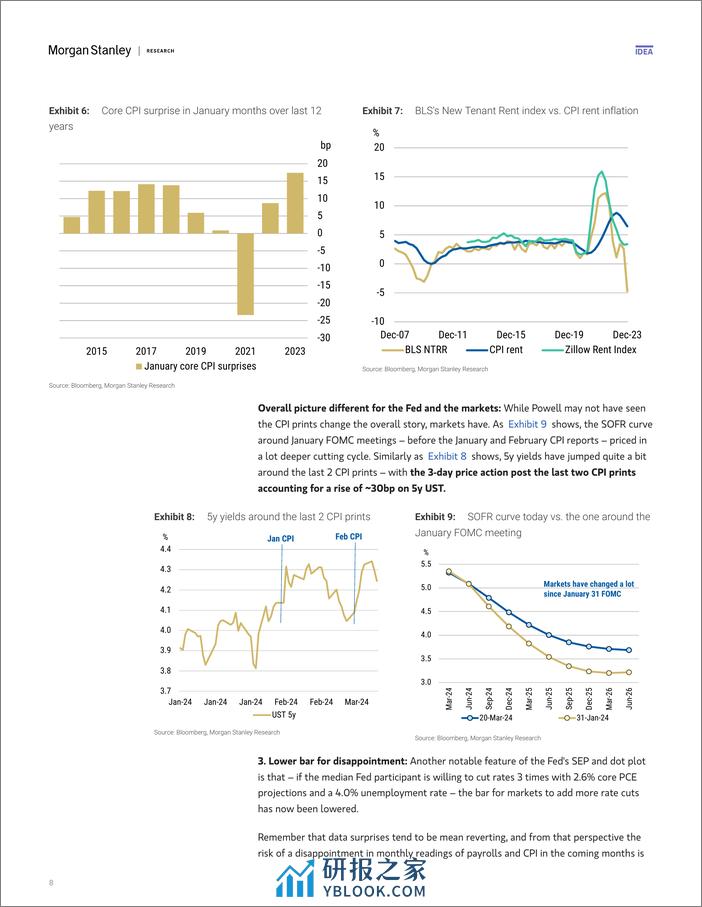 Morgan Stanley Fixed-US Economics  Global Macro Strategy FOMC Reaction Supply-...-107142530 - 第8页预览图